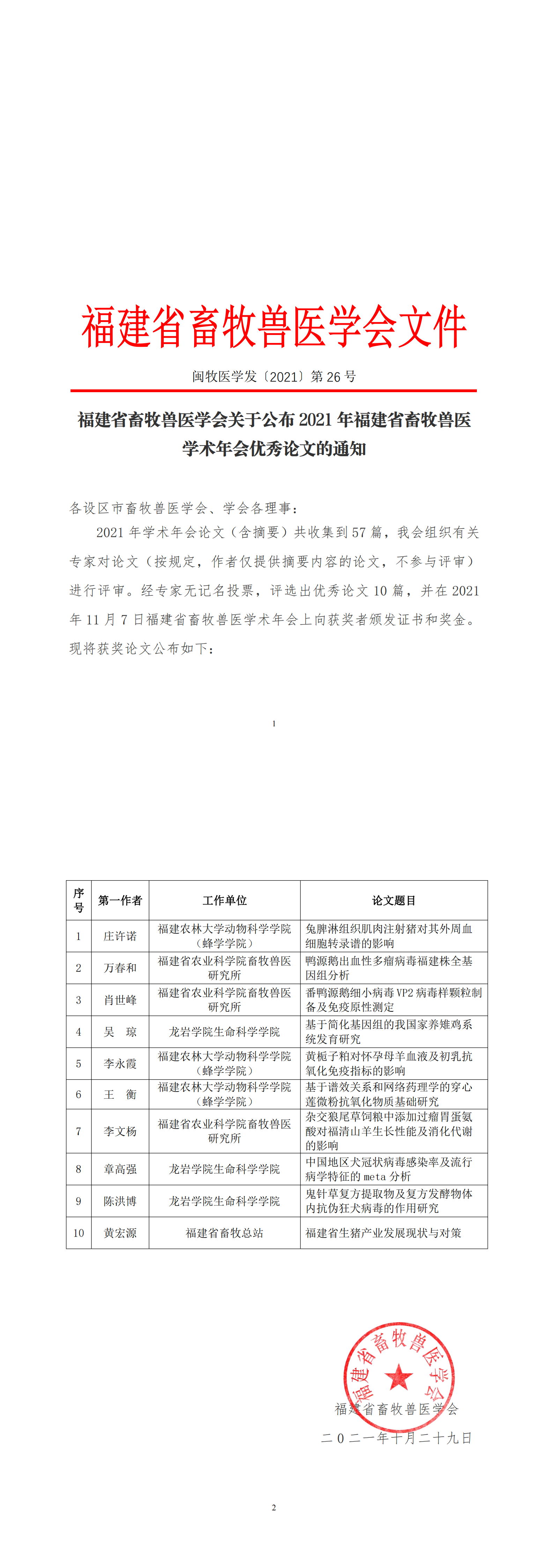 （202126）關于公布2021年福建省畜牧獸醫(yī)學術年會優(yōu)秀論文的通知_00.png