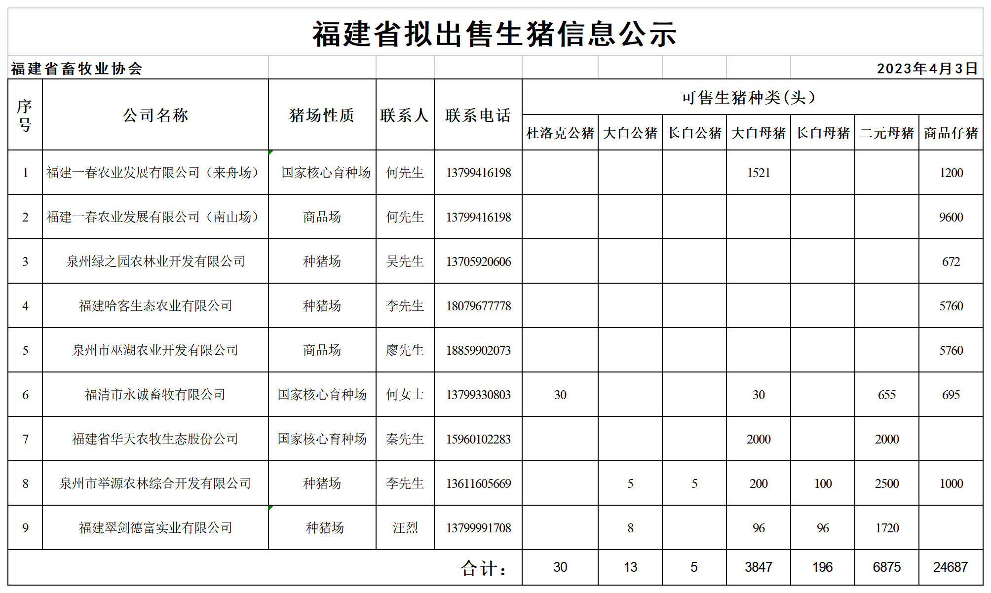 59c2a48e2f1b06ef6723dda8b4a0b21e_0111a2ac08ed32ff9630b1bd78c7bf96_8_Table 1(2).png