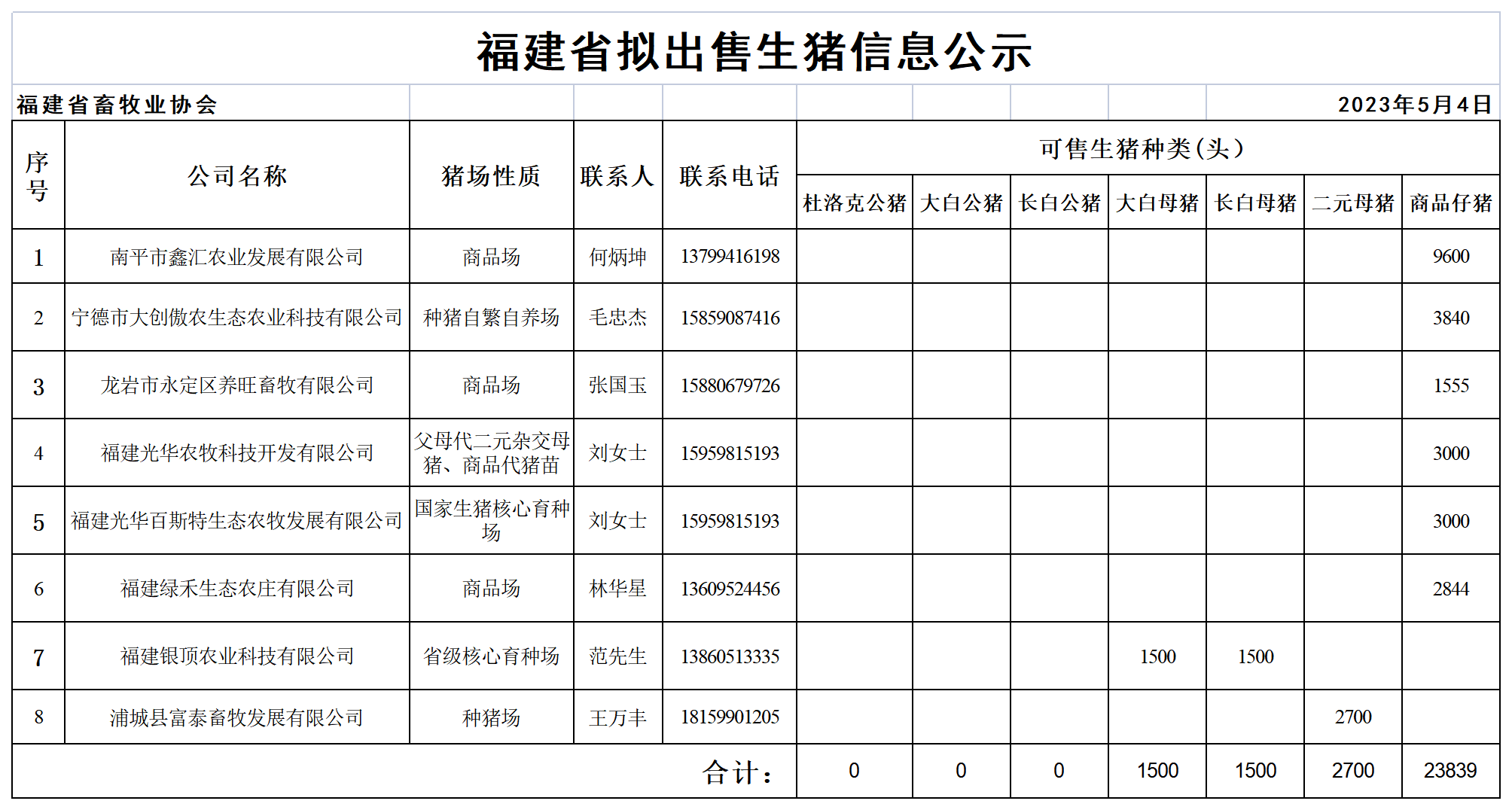 59c2a48e2f1b06ef6723dda8b4a0b21e_0111a2ac08ed32ff9630b1bd78c7bf96_8_Table 1.png