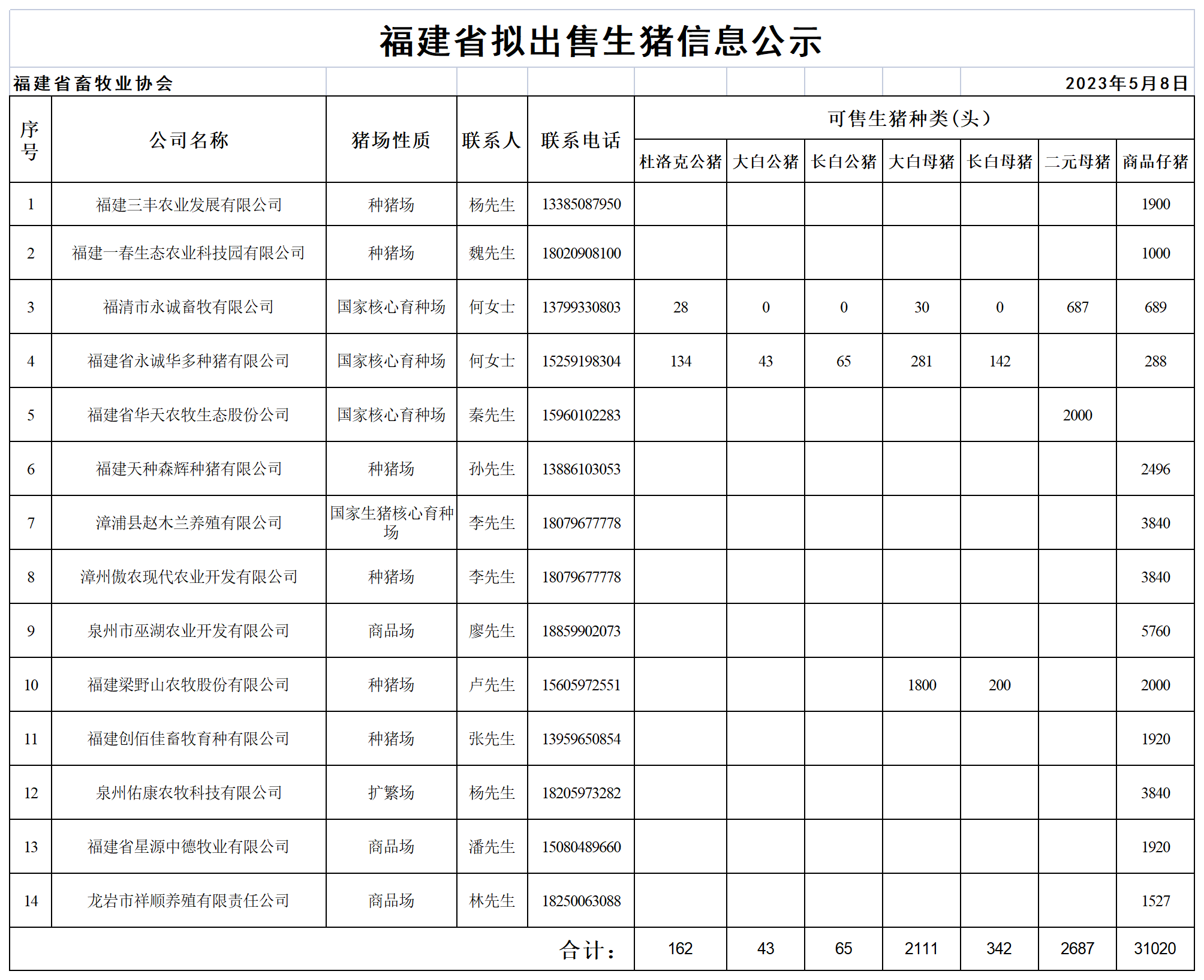 59c2a48e2f1b06ef6723dda8b4a0b21e_0111a2ac08ed32ff9630b1bd78c7bf96_8_Table 1.png