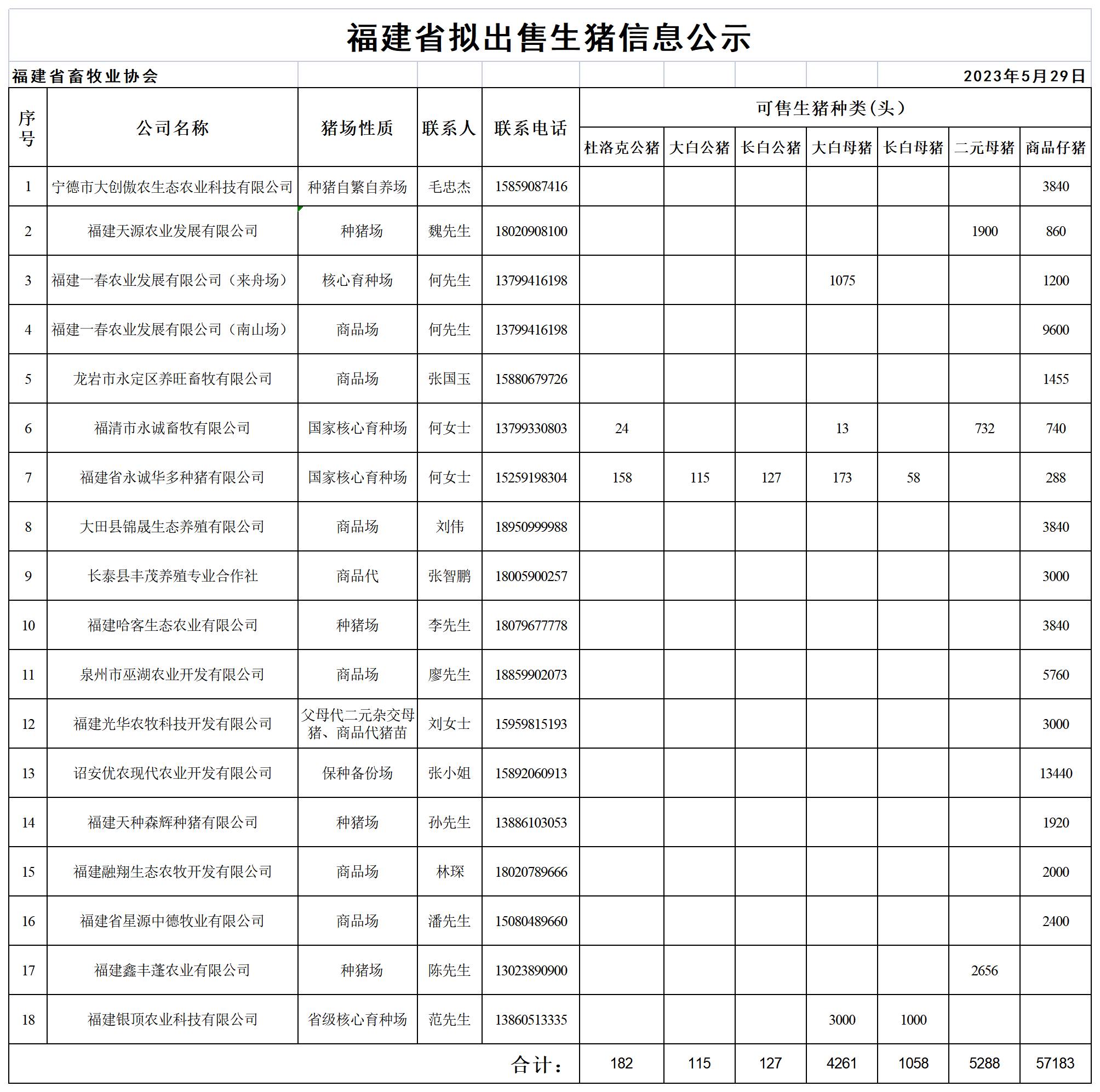 59c2a48e2f1b06ef6723dda8b4a0b21e_0111a2ac08ed32ff9630b1bd78c7bf96_8_Table 1.png